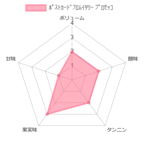 プロセッコさま 51ZvRK-TdBL._AC_UF350,
